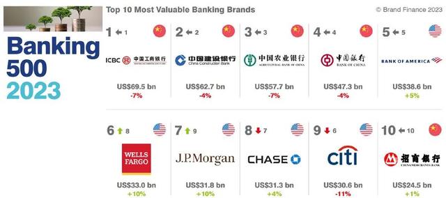 中国的国际银行有哪些（中国的国际银行有哪些银行）