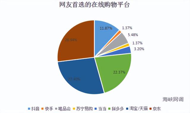 中国十大电商平台排名（中国十大电商平台排名_前十名）